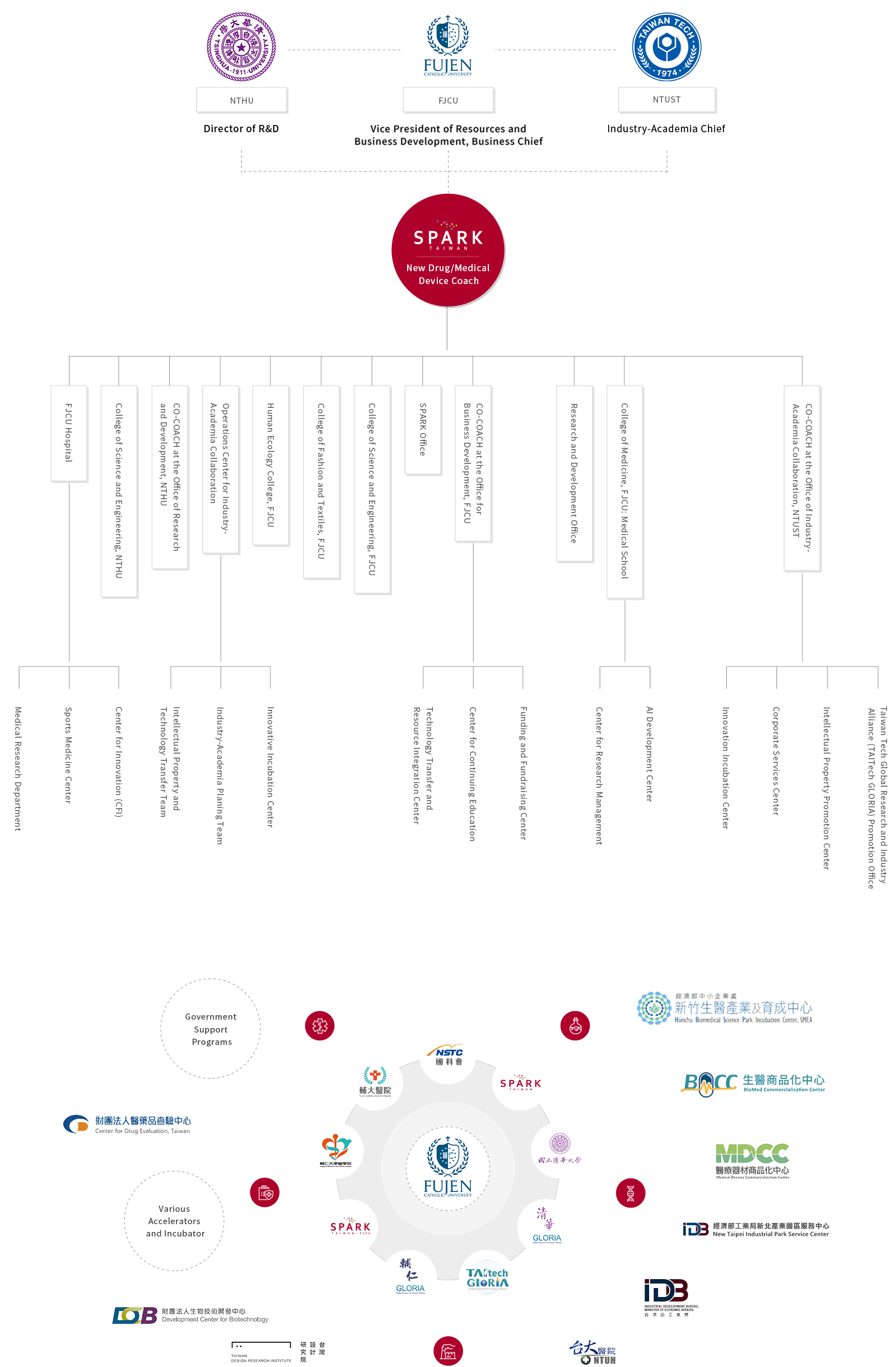 Resource Integration